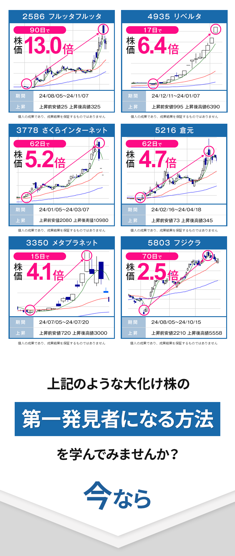 2倍以上の大化け株の第一発見者になる方法を学びませんか?