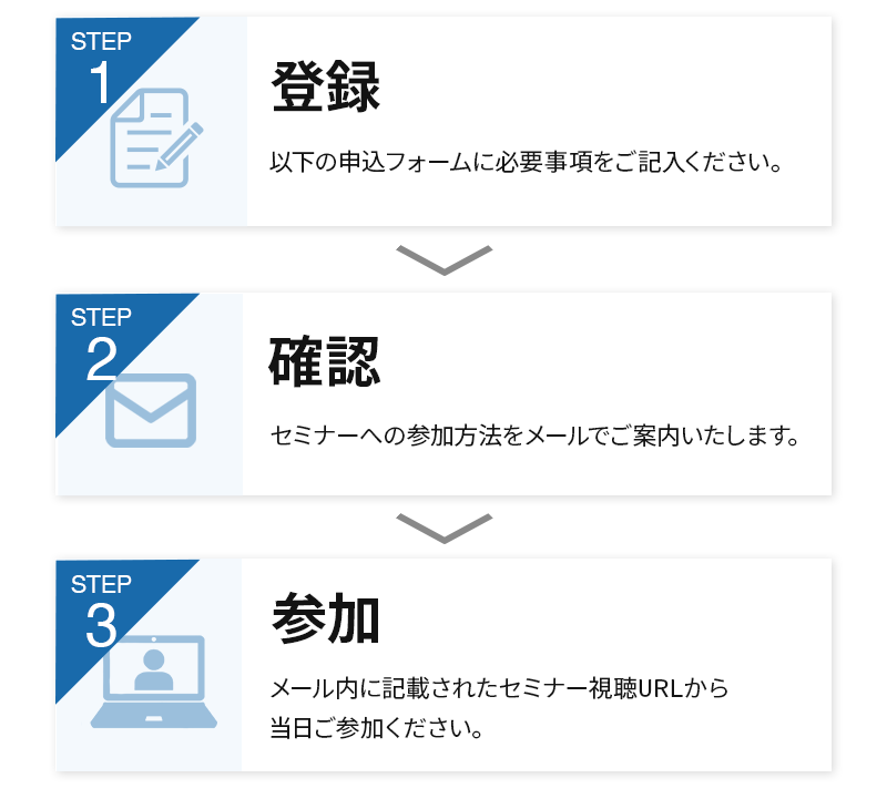 参加手順